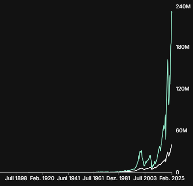 SSO vs S&P500TR